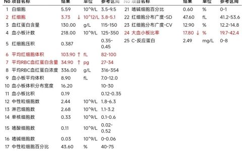 骨穿报告考虑再障，但是白细胞和网织红细胞都正常