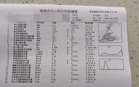 血小板低至10,身體重度怕風